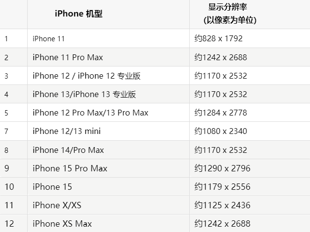 苹瓜州果维修分享iPhone主屏幕壁纸显得模糊怎么办