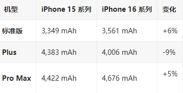 瓜州苹果16维修分享iPhone16/Pro系列机模再曝光