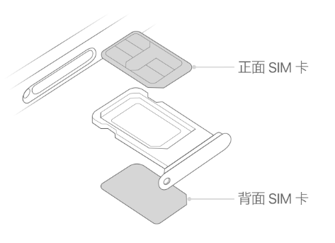 瓜州苹果15维修分享iPhone15出现'无SIM卡'怎么办